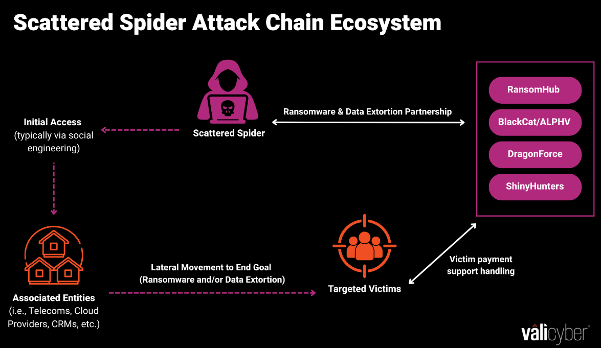 Identity Is the New Perimeter: A Defensive Look Inside Scattered Spider During my latest cybersecurity…