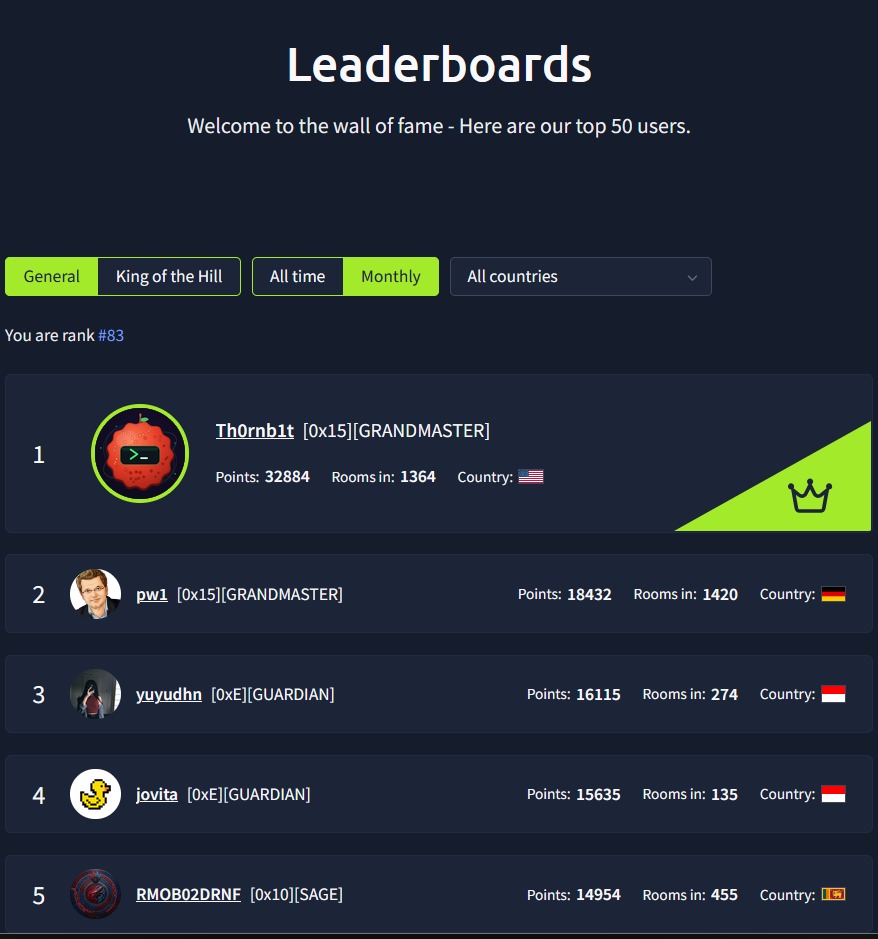 Representing Tanzania 🇹🇿 at Rank #83 globally on the TryHackMe leaderboard! 🌍🏆 First of all, I would like to…