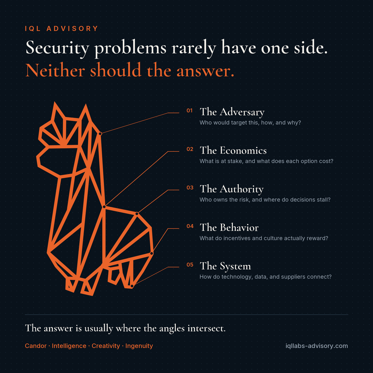 Security problems rarely have one side. Neither should the answer. Inquisitive Llama Labs began as a…