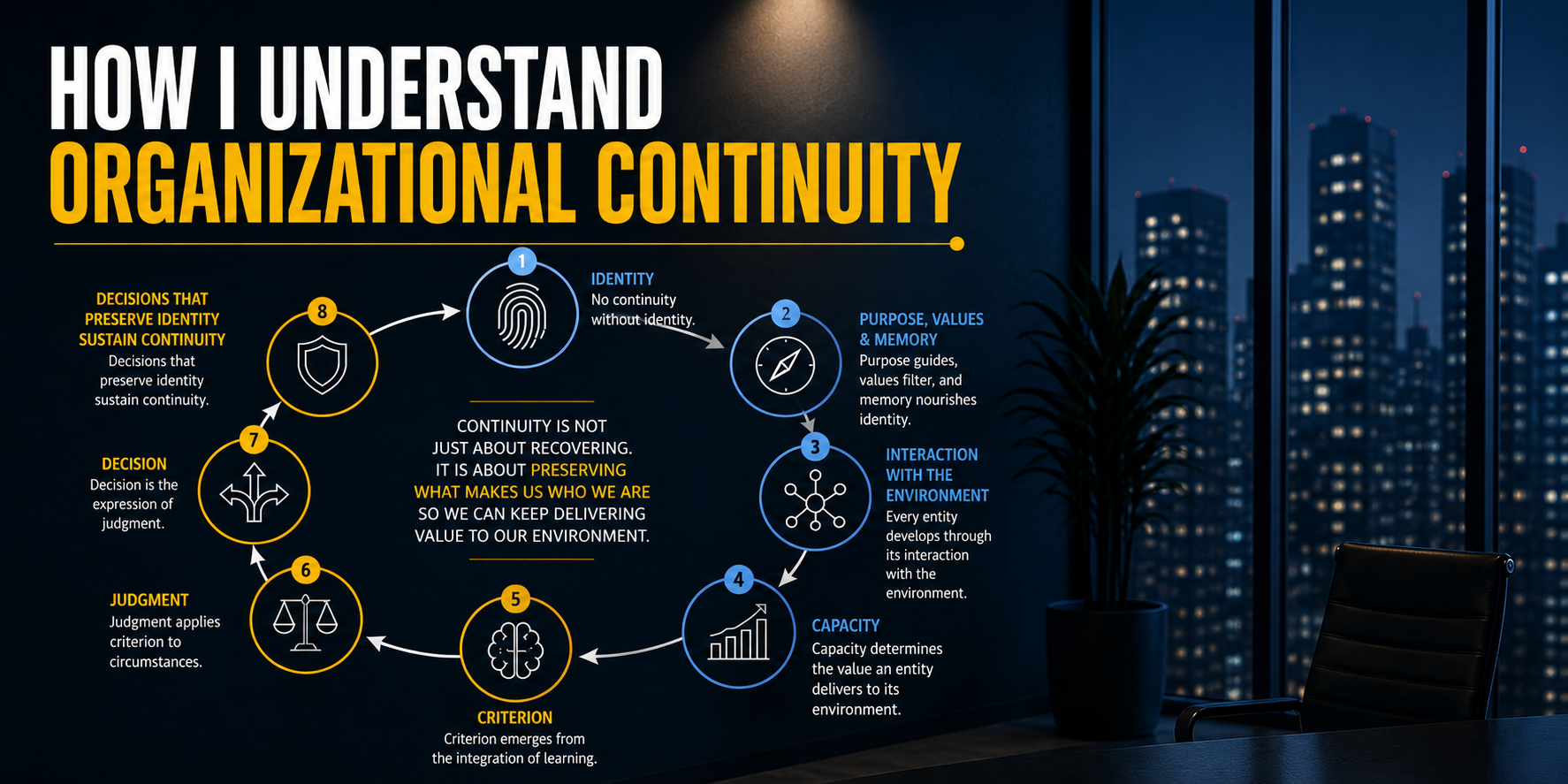This is not intended to be a framework or a methodology. It is simply how I have come to understand…