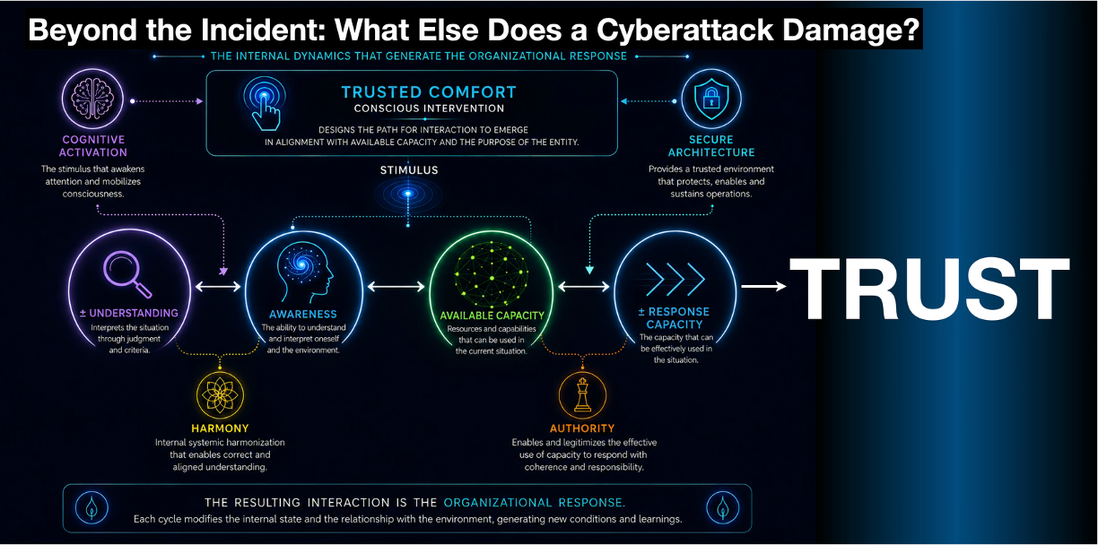 Beyond the Incident: What Else Does a Cyberattack Damage? When a company suffers a cyberattack, besides the…