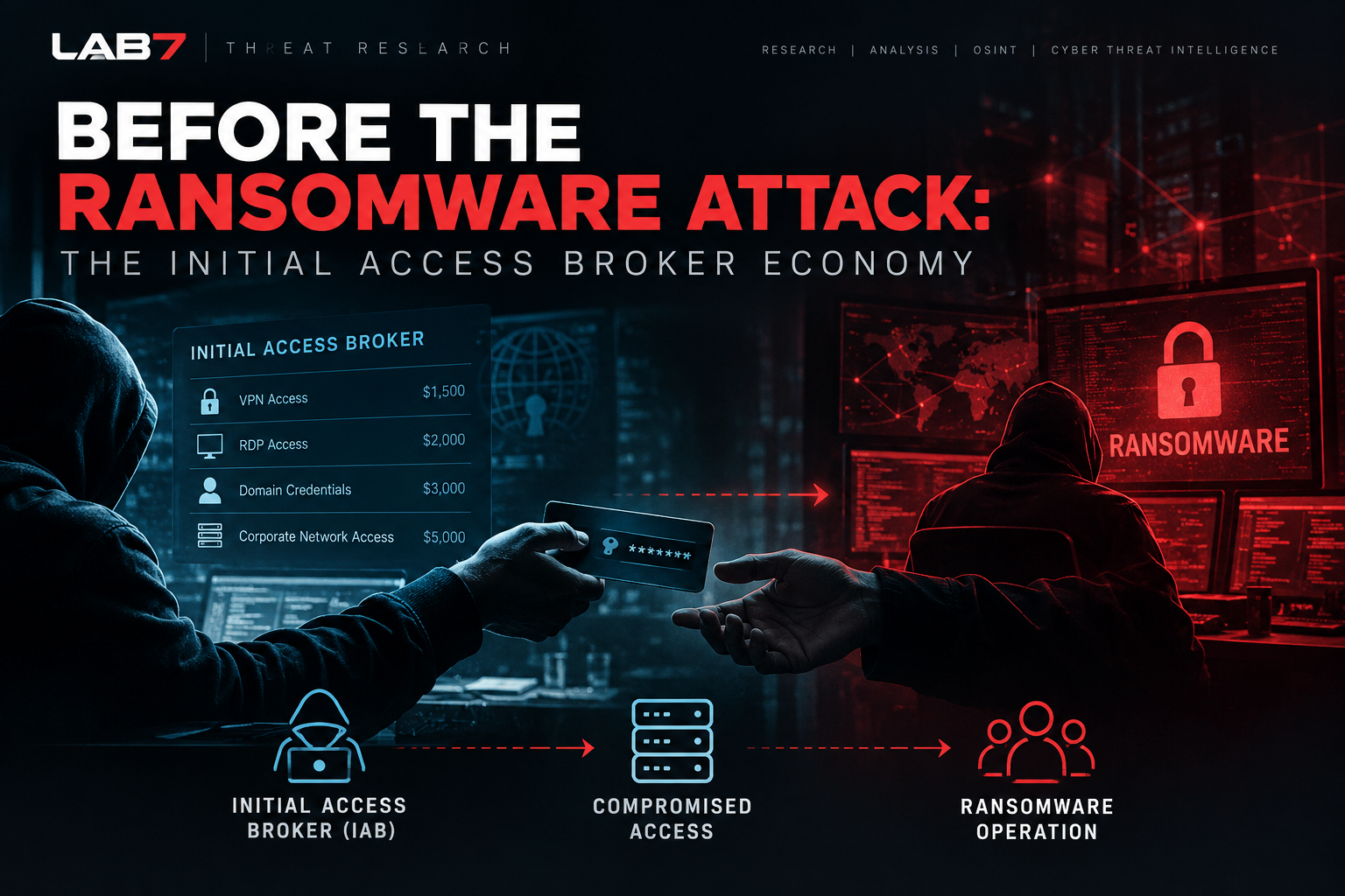 Before the Ransomware Attack: The Initial Access Broker Economy Not every ransomware operation begins with…