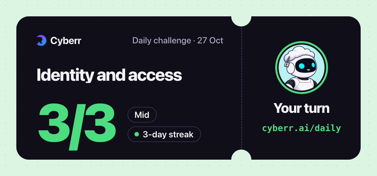 Clean sweep on today's Cyberr daily challenge: 3/3 in Identity and access at mid level. Think you'd beat me?…