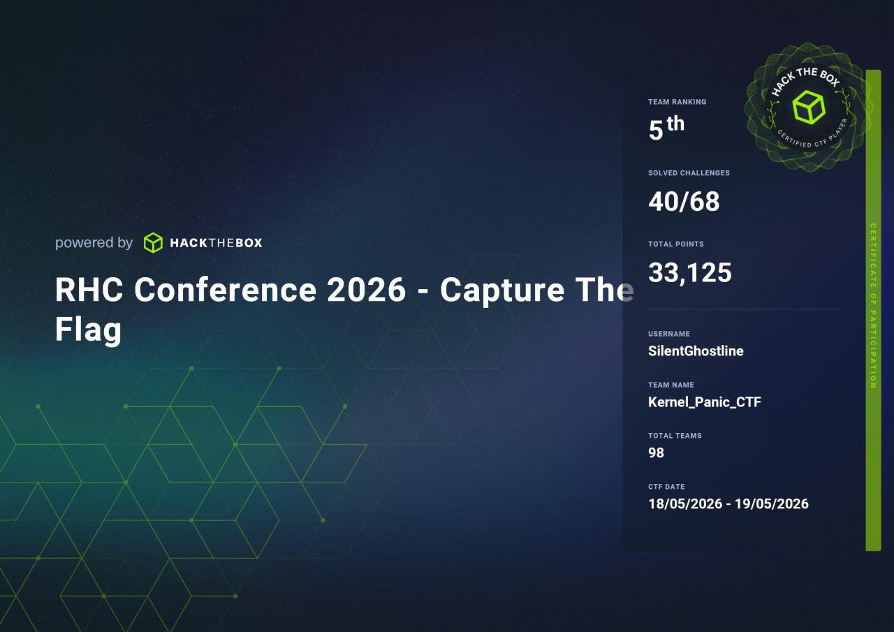 I am incredibly proud to announce the results from the RHC Conference 2026 – Capture The Flag, hosted by Red…