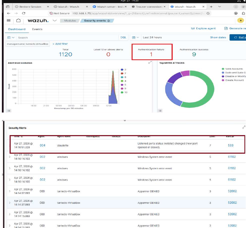 Recently completed a hands-on Wazuh SIEM deployment lab as part of my SOC Analyst learning path. The project…