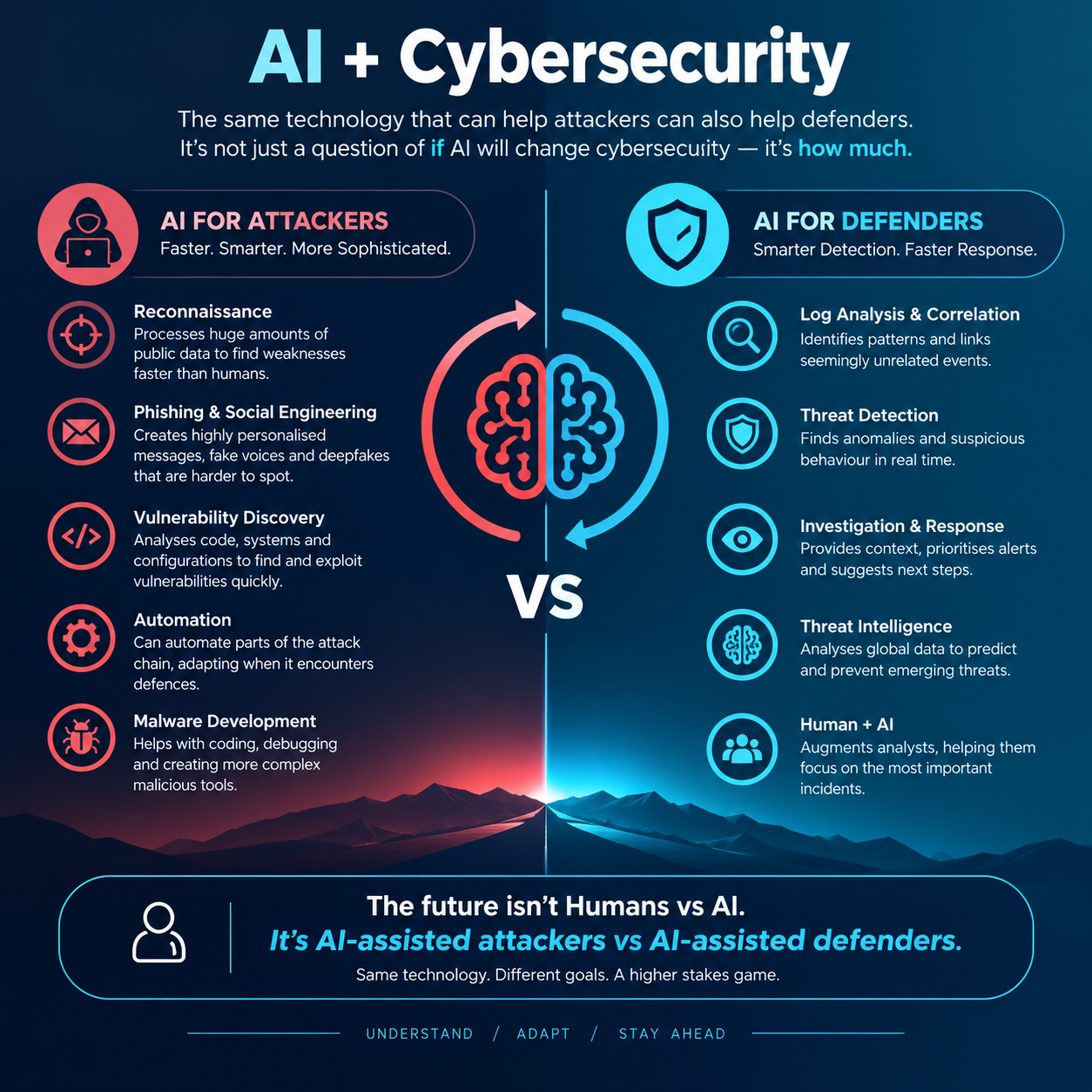 🤖 AI + Cybersecurity: Are Cyber Attacks About to Become Far More Advanced? The more I learn about…