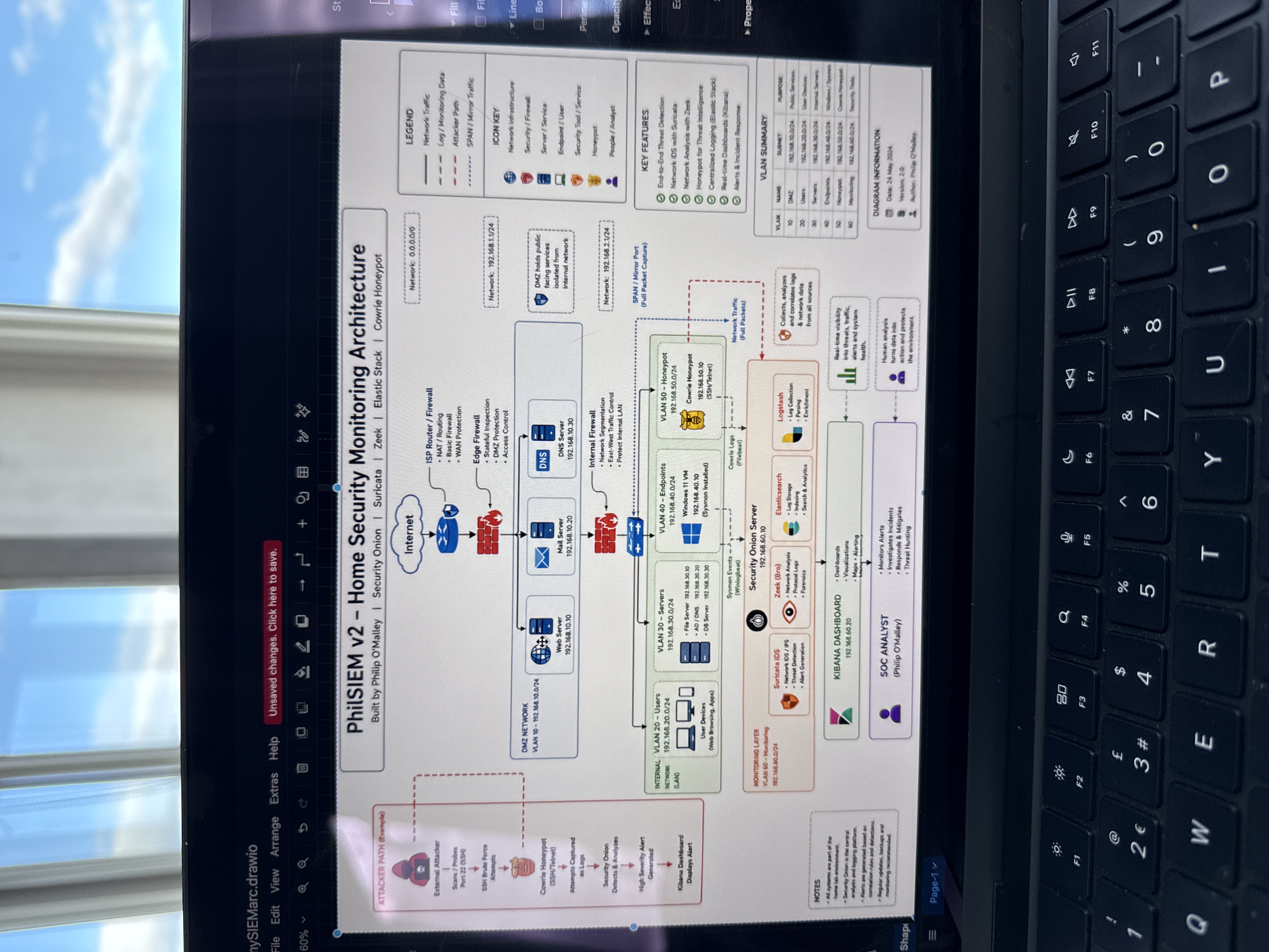 Building PhilSIEM v2: My Own Home Security Monitoring Environment I’ve been building something I’m calling…