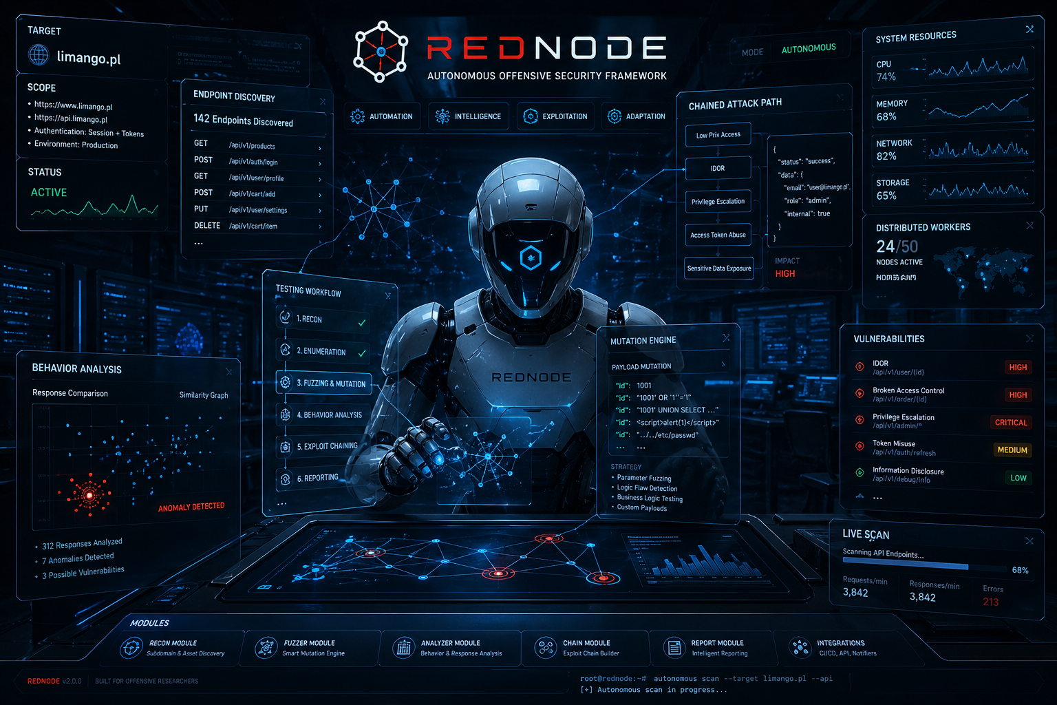I’m an offensive security researcher focused on automation, API security, and autonomous attack workflows…