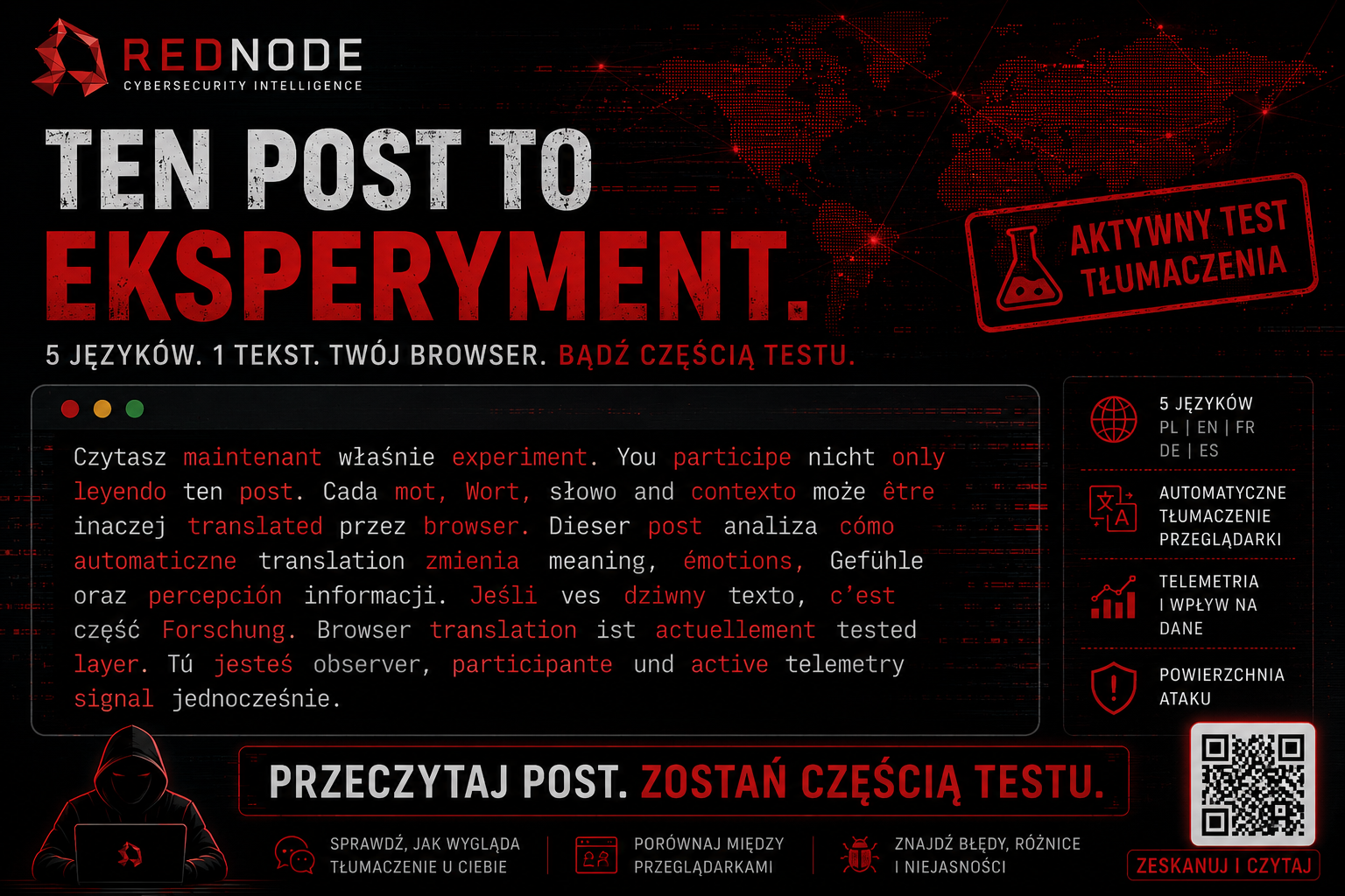Czytasz maintenant właśnie experiment. You participe nicht only leyendo ten post. Cada mot, Wort, słowo and…