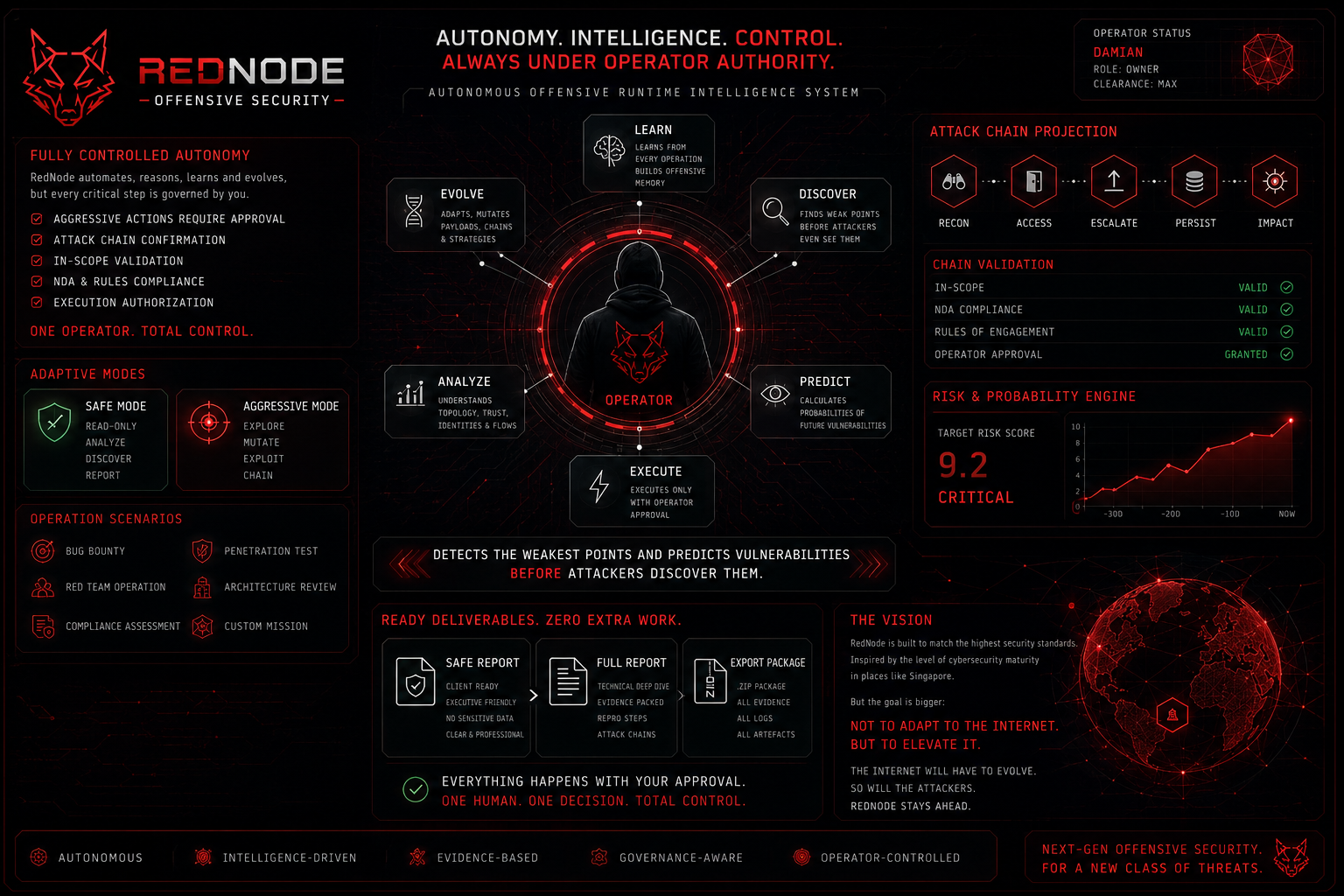 What makes RedNode fundamentally different is not only automation. It’s controlled autonomy. Despite moving…