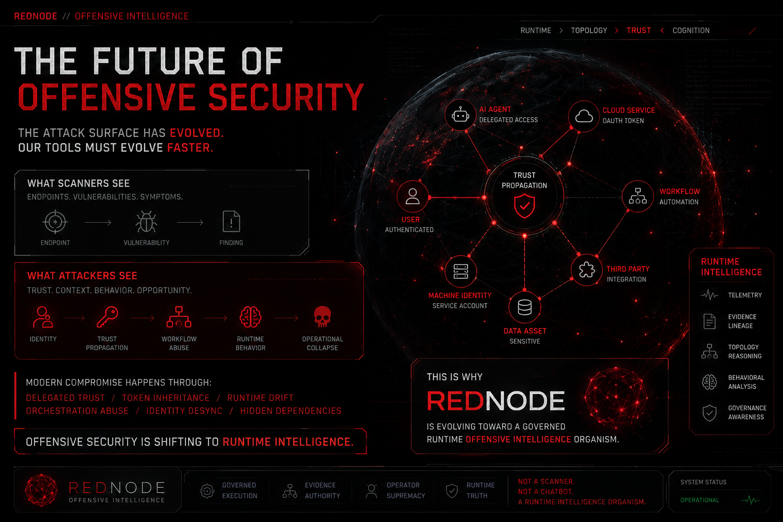 Most security systems still think in endpoints. Attackers increasingly think in: trust propagation, workflow…