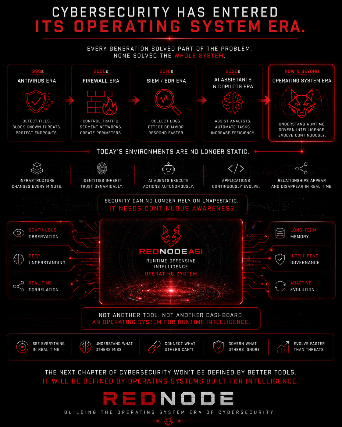Cybersecurity Has Entered Its Operating System Era. Every decade, cybersecurity has been defined by a new…