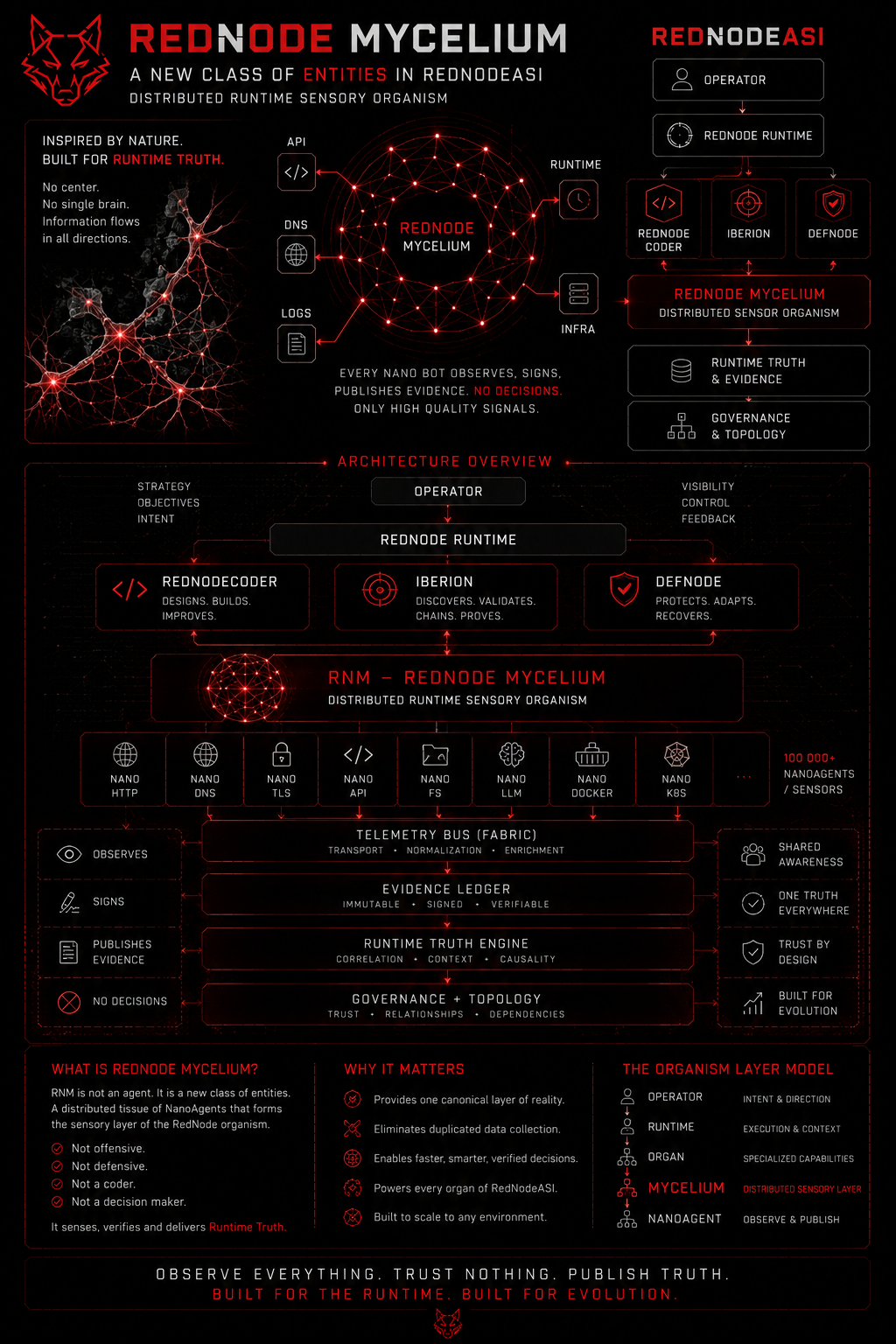 Most AI systems begin with intelligence. I think they should begin with observation. While designing the…