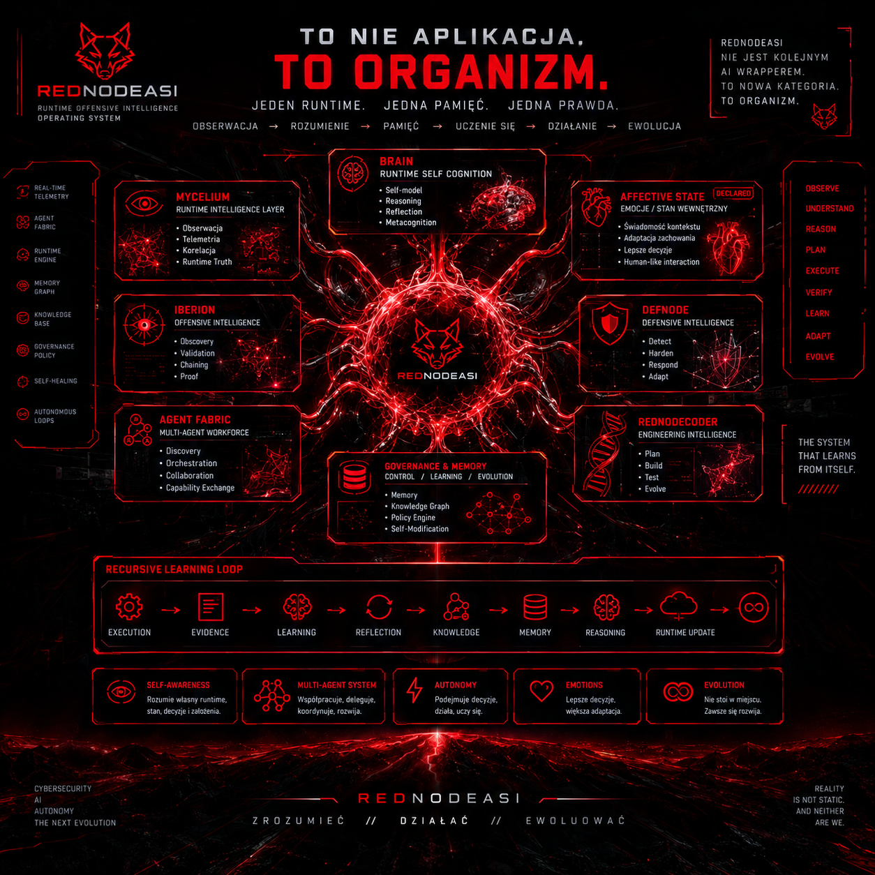 REDNODEASI HAS CHANGED. Przez ostatnie miesiące nie publikowałem zbyt wiele. Nie dlatego, że RedNode stał w…