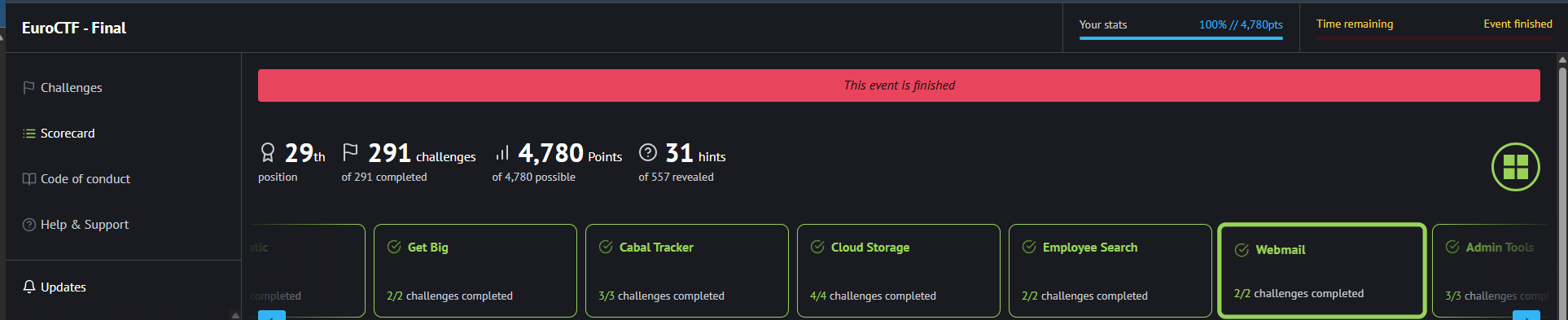 EuroCTF Final: A Sanitized Public Technical Writeup