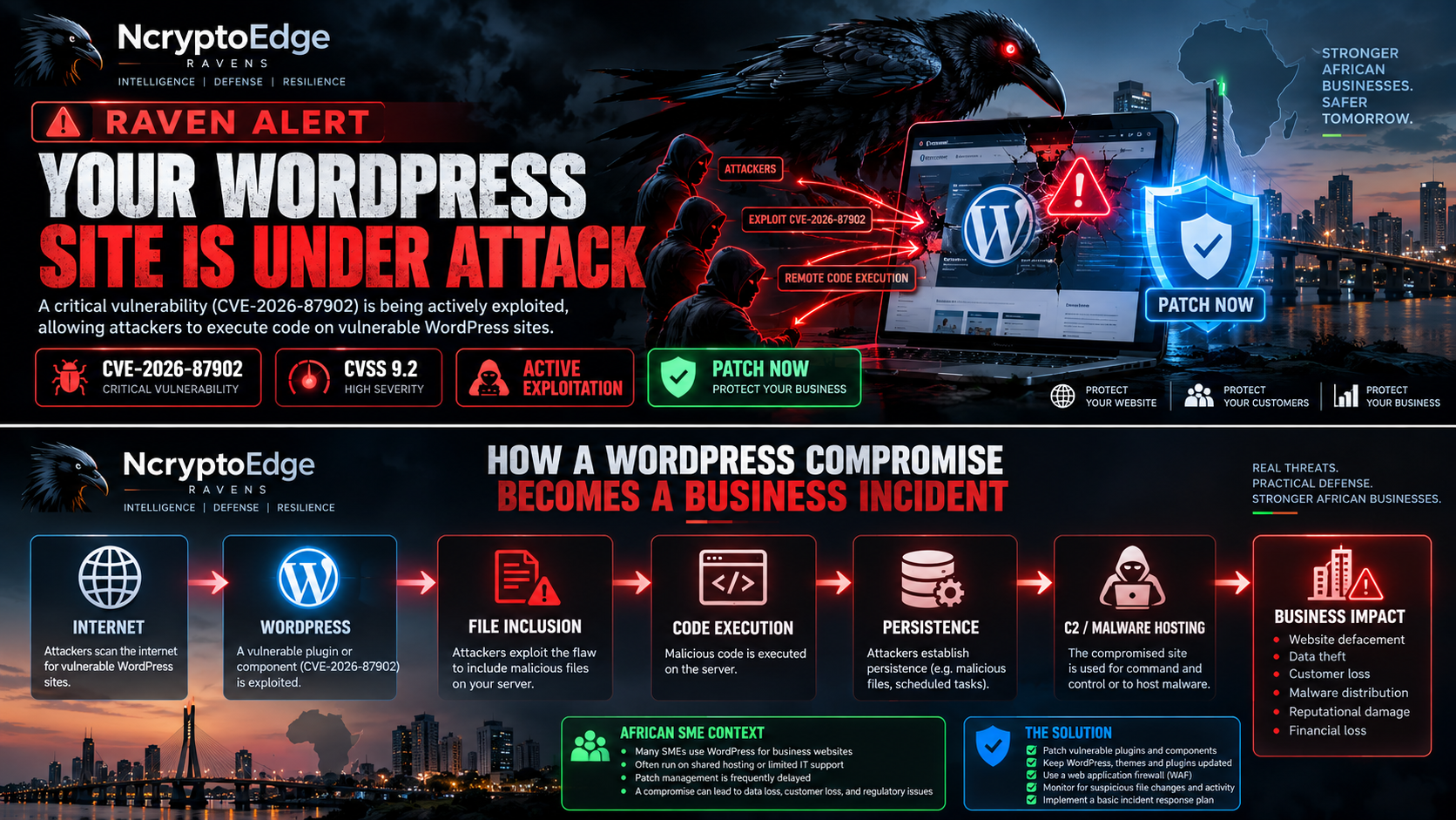 CVE-2026-87902: The interesting part isn't the CVSS score. It's the speed of exploitation. WordPress…