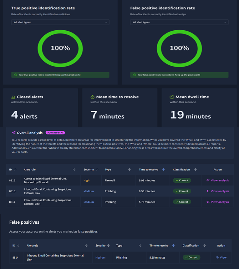 Did a SOC simulator for Phishing on TryHackMe, this was a great hands on experience in alert triage…