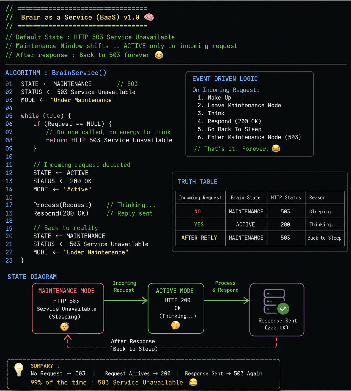 Introducing BaaS™ (Brain-as-a-Service) Event-driven intelligence with automatic power saving. Default: HTTP…