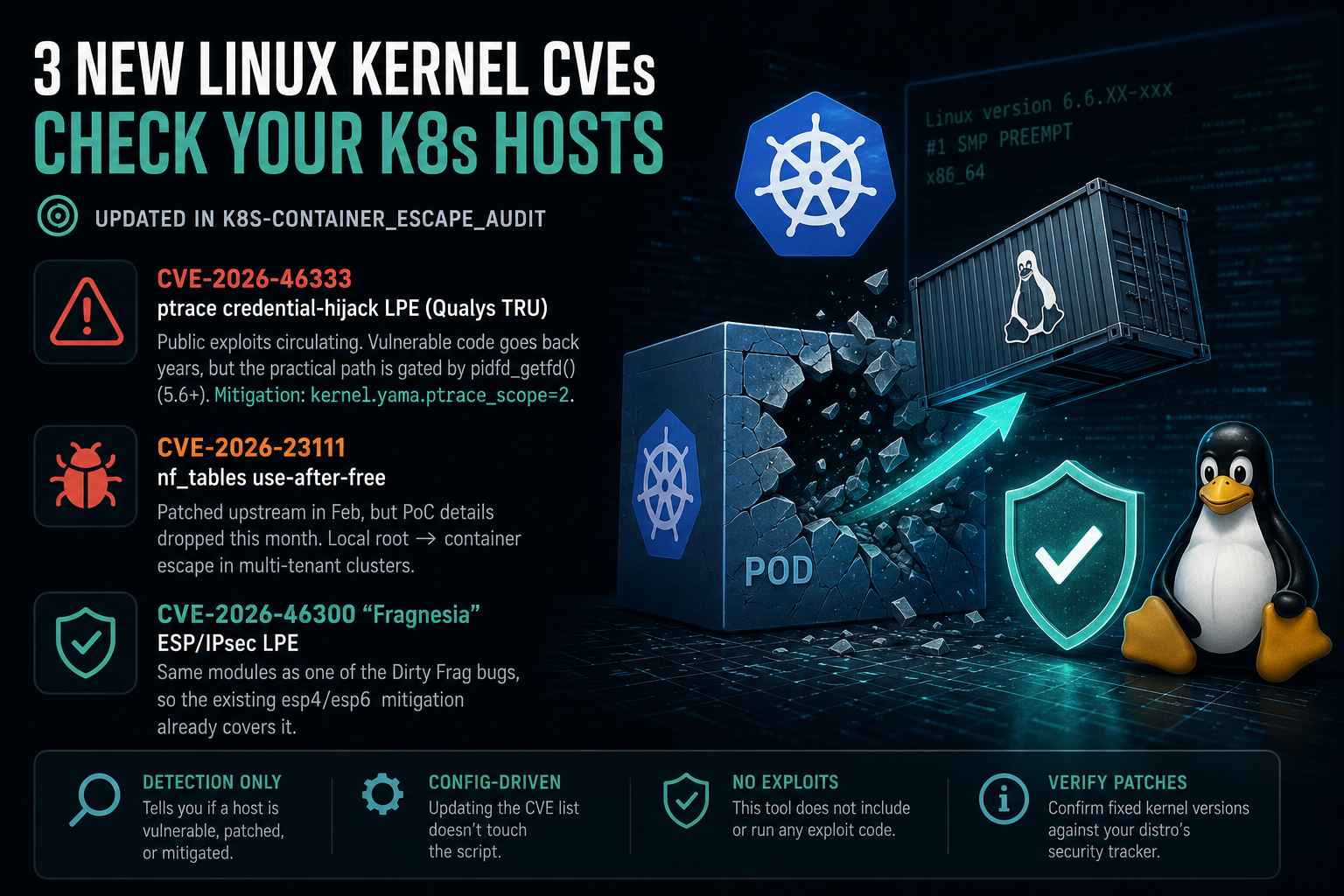 Updated the CVE database in K8s-container_escape_audit with three new Linux kernel issues worth checking…