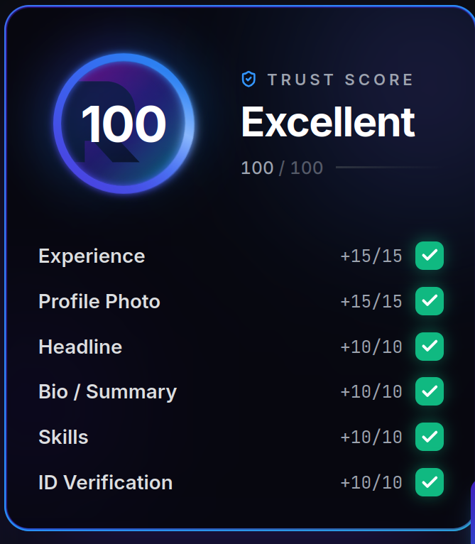 I have 100/100 Trust score.. wasn't sure that was going to be possible...