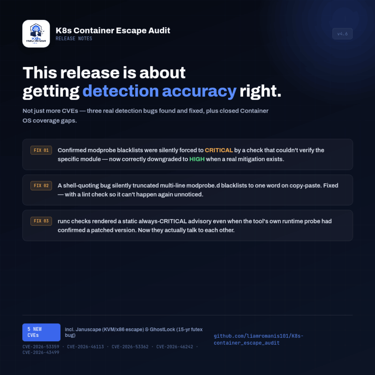 This one's mostly about getting our own detection logic right. Most tool updates are "we added more CVEs."…