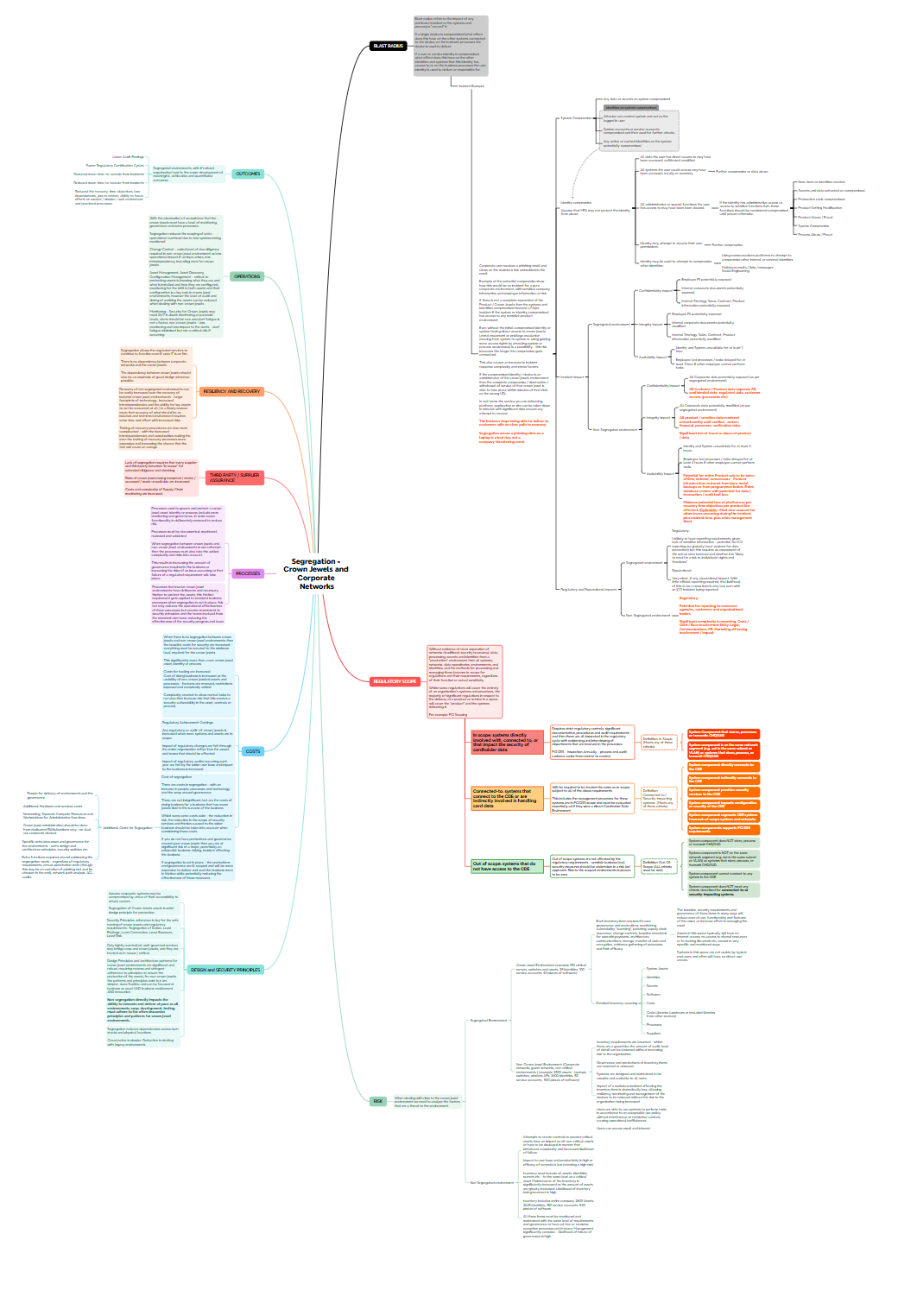 My brain is.... complicated. MindMaps work well for me - publishing them, converting them - genuinely a good…