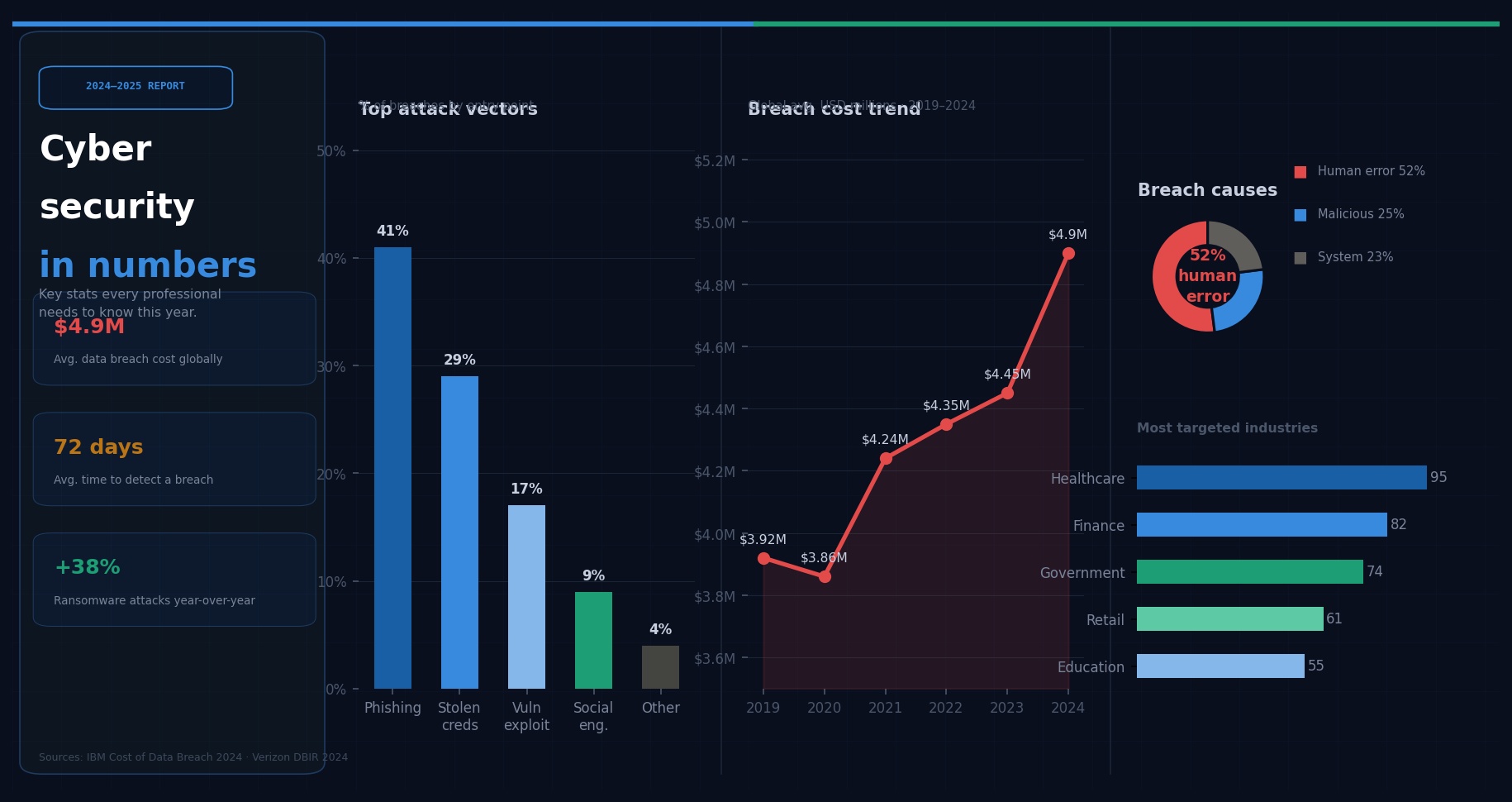 Some Cyber numbers you won't believe :