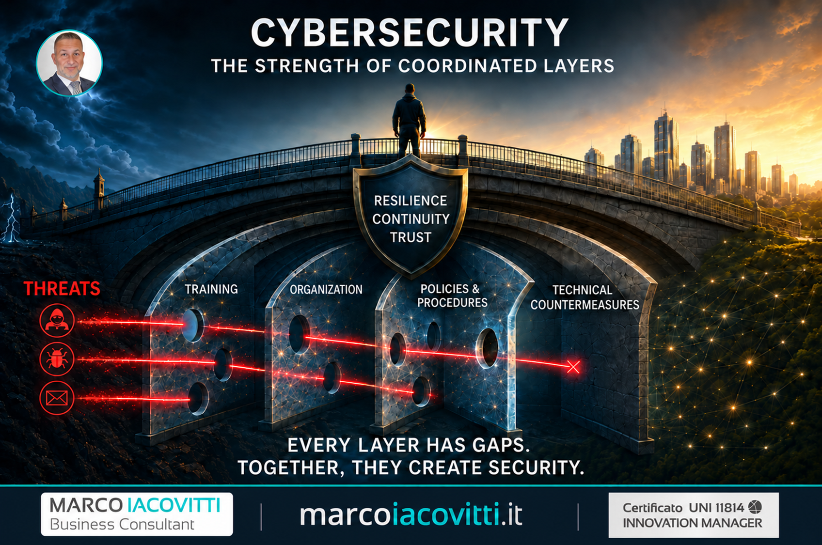 What cybersecurity IS? It's not attributable only to “security of IT” Cybersecurity is a "coordinated…