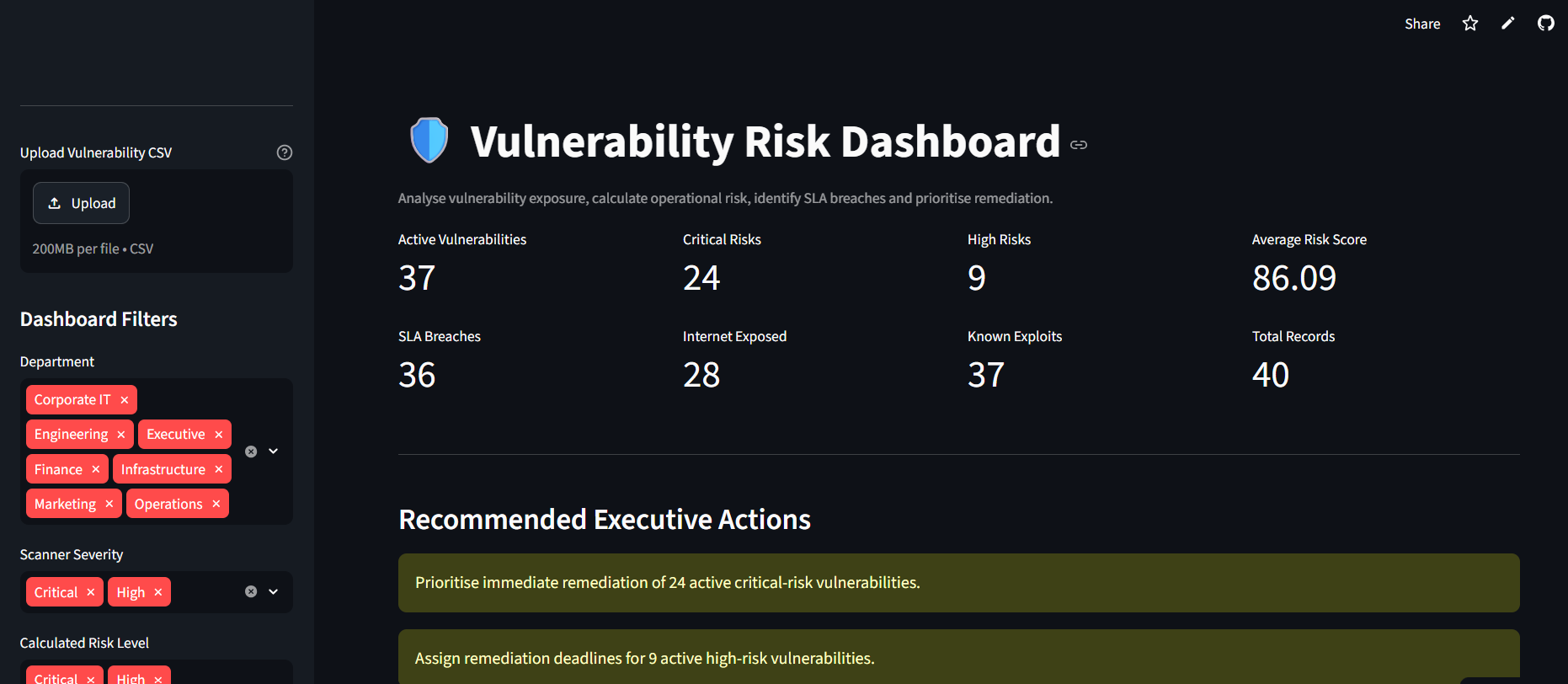 I’m excited to announce the launch of my latest cybersecurity portfolio project: Vulnerability Risk…