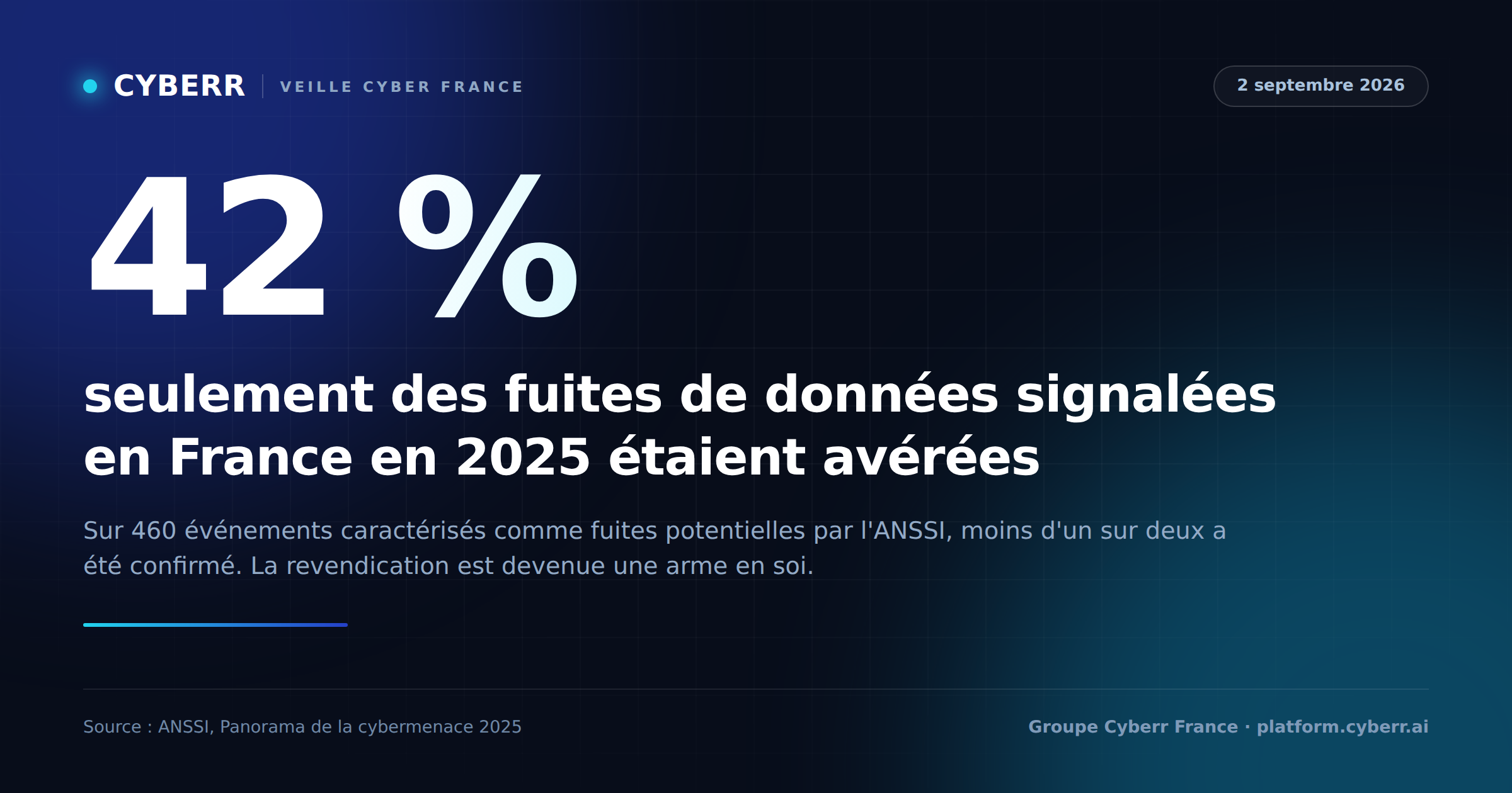 📢 Shared from Cyberr France Chers membres, En 2025, l'ANSSI a caractérisé 460 événements de sécurité comme…