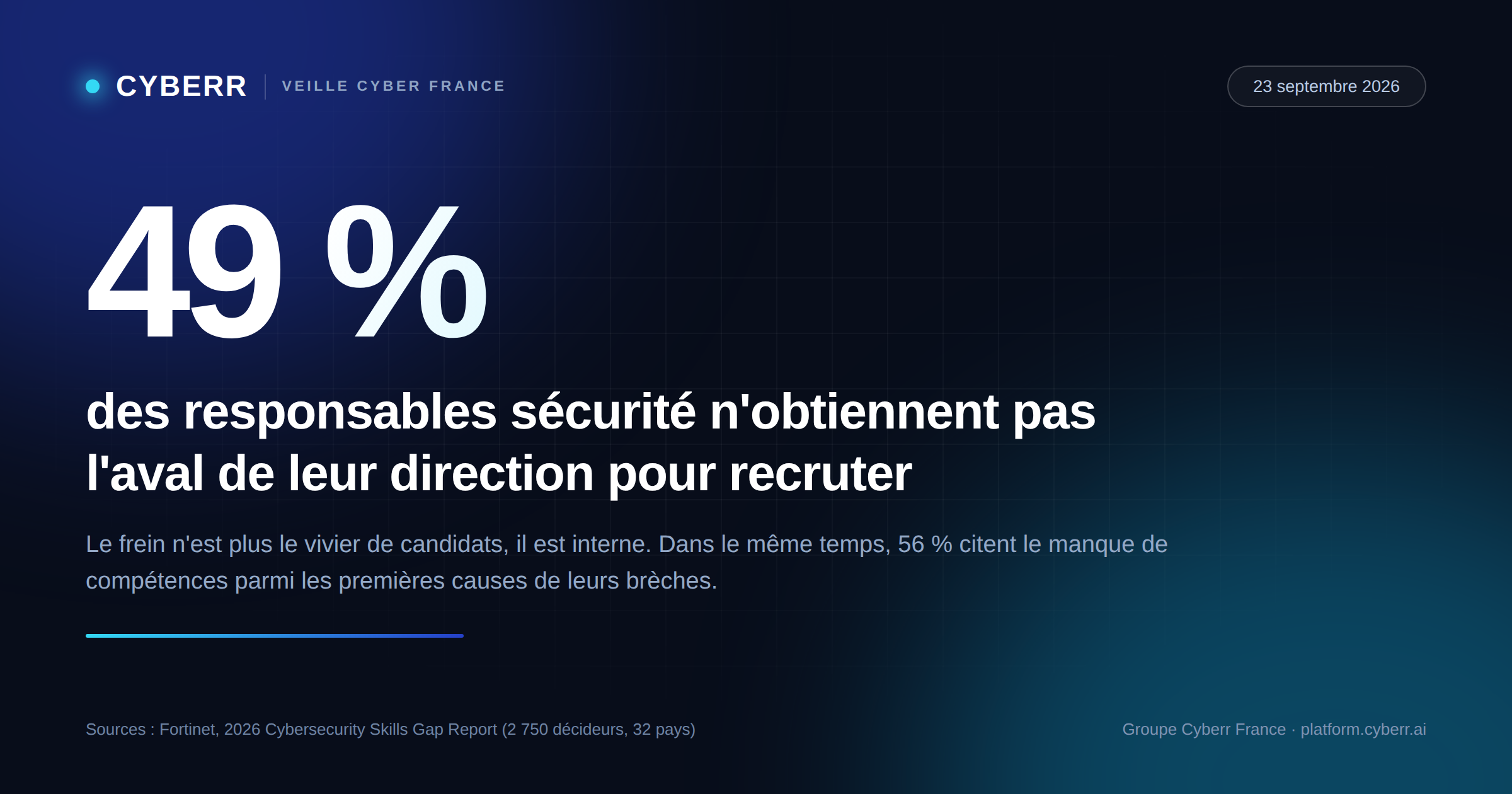 📢 Shared from Cyberr France Chers membres, 49 %. C'est la part des responsables informatique et sécurité qui…