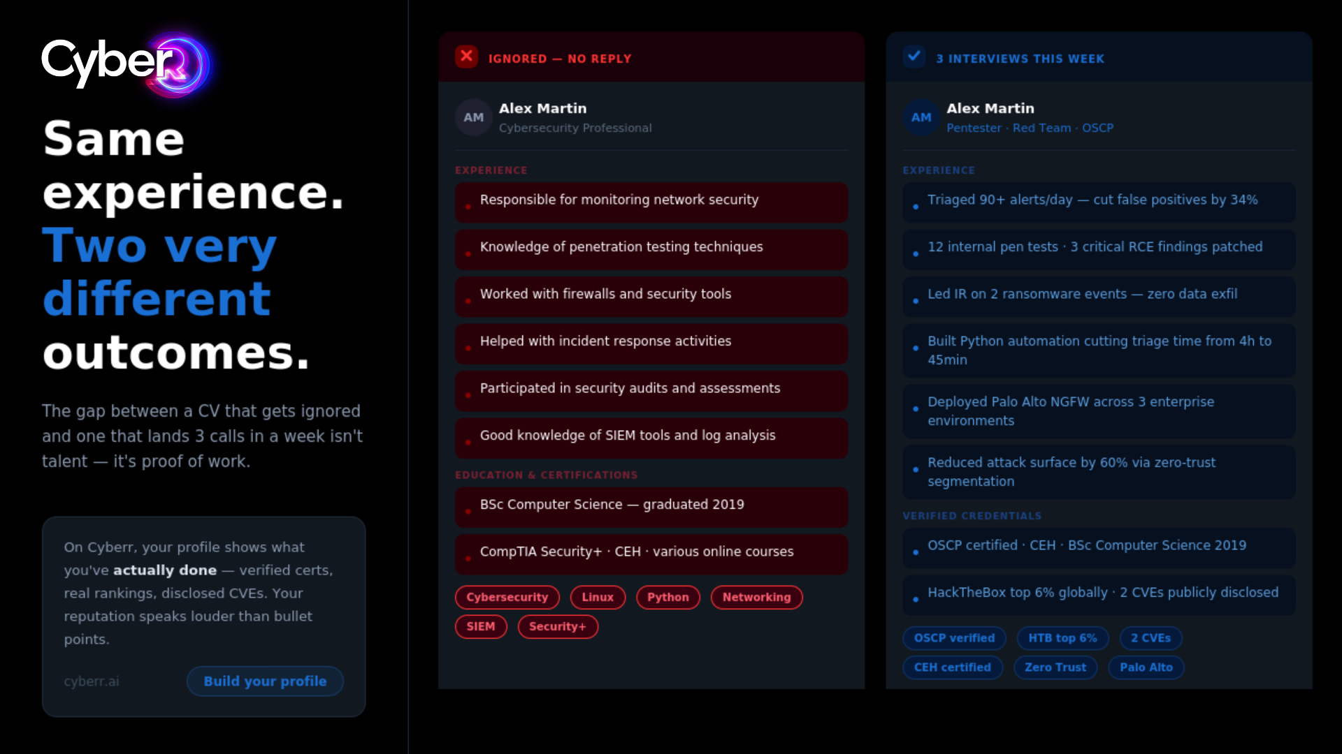 Same experience. Two very different outcomes. Most cybersecurity CVs get ignored not because the person…
