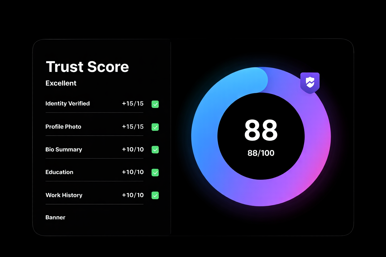 At Cyberr, trust is everything. It's what makes every connection, deal, and interaction on our platform feel…