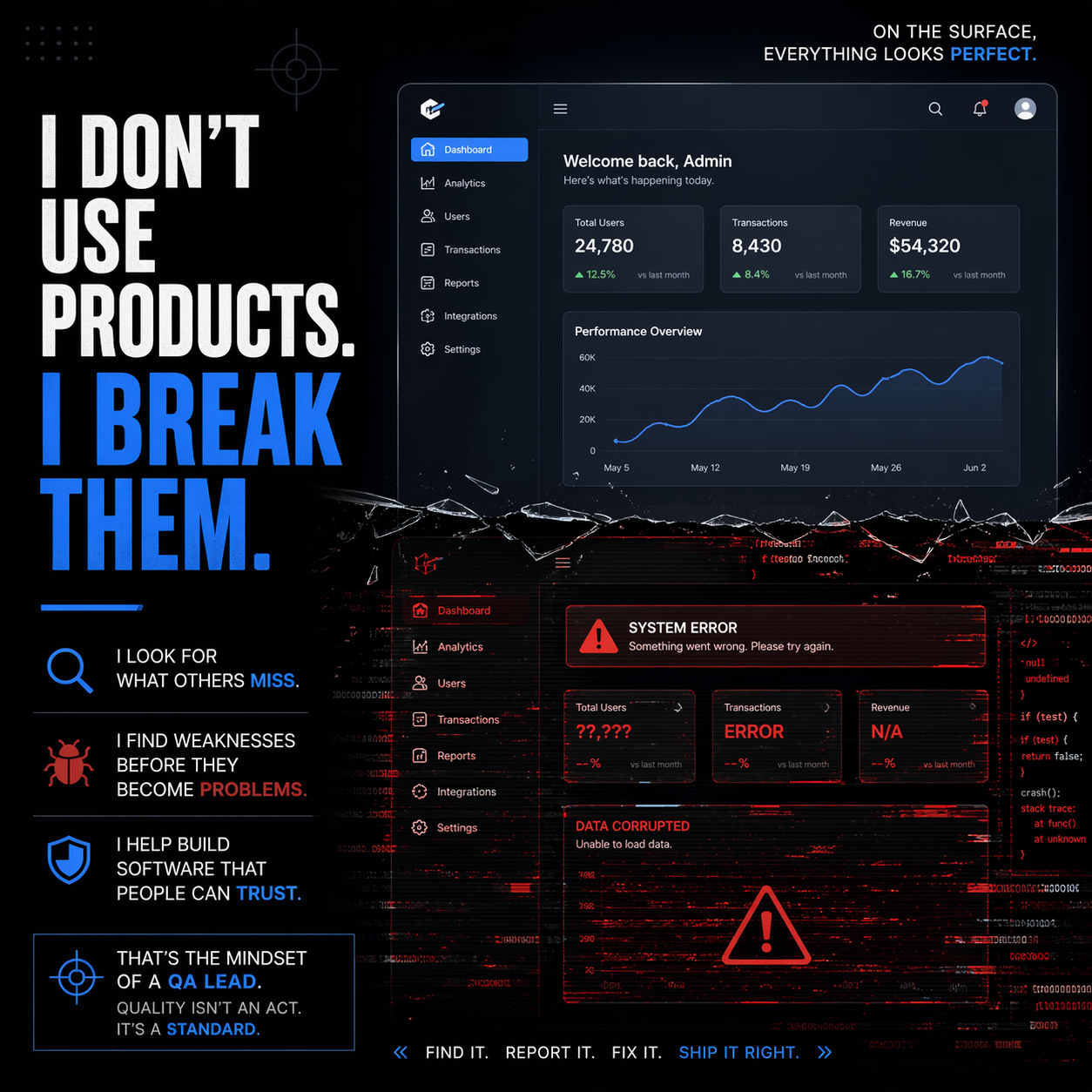 I don’t use products the way most people do. I try to break them. Every day, my job is to find defects and…