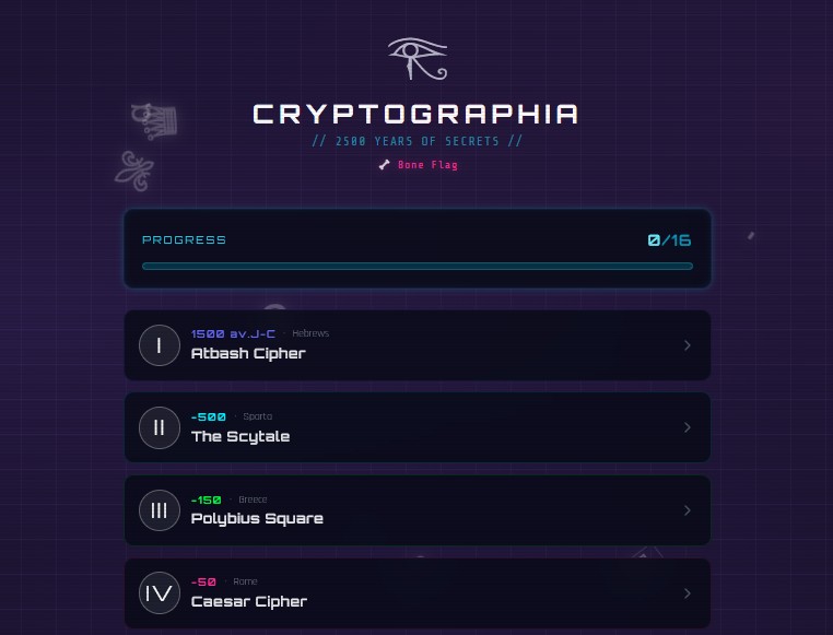 From Ancient Codes to Digital Secrets: I built a cryptography time machine 🔐⏳ What if you could crack the…